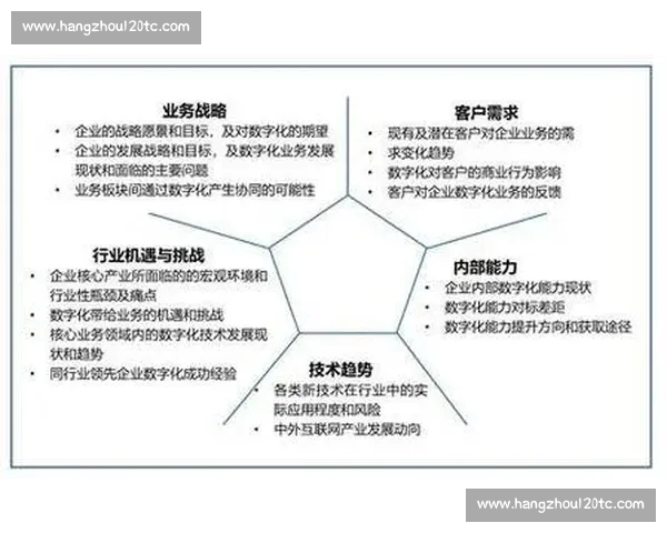 体育数据中心驱动下的智慧竞技分析与数字化训练发展新模式探索